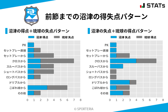 得失点パターン