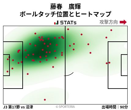 ヒートマップ - 藤春　廣輝