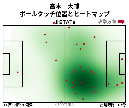 ヒートマップ - 高木　大輔