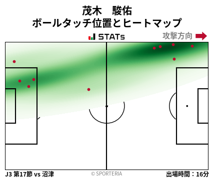 ヒートマップ - 茂木　駿佑