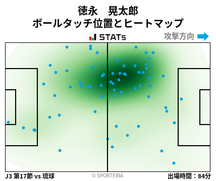 ヒートマップ - 徳永　晃太郎