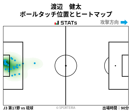 ヒートマップ - 渡辺　健太