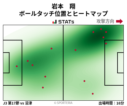 ヒートマップ - 岩本　翔