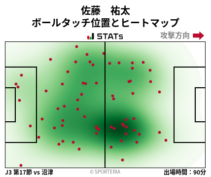 ヒートマップ - 佐藤　祐太