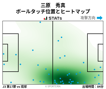 ヒートマップ - 三原　秀真