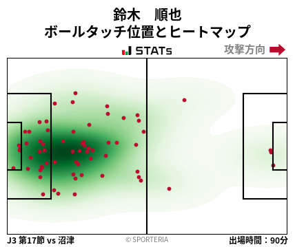 ヒートマップ - 鈴木　順也