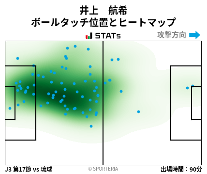 ヒートマップ - 井上　航希