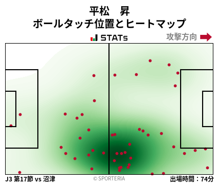 ヒートマップ - 平松　昇
