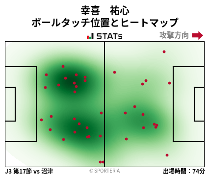 ヒートマップ - 幸喜　祐心