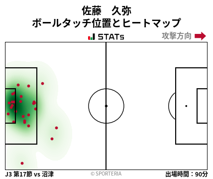 ヒートマップ - 佐藤　久弥