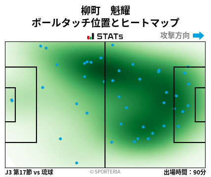 ヒートマップ - 柳町　魁耀