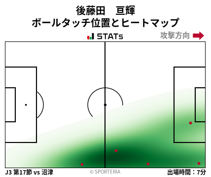 ヒートマップ - 後藤田　亘輝