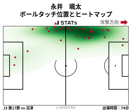 ヒートマップ - 永井　颯太