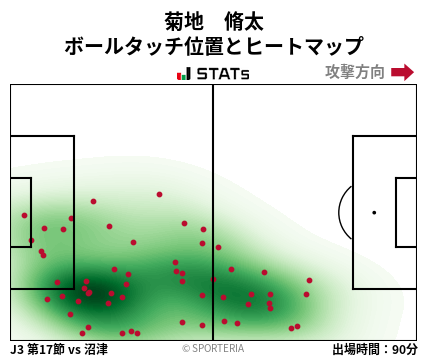 ヒートマップ - 菊地　脩太