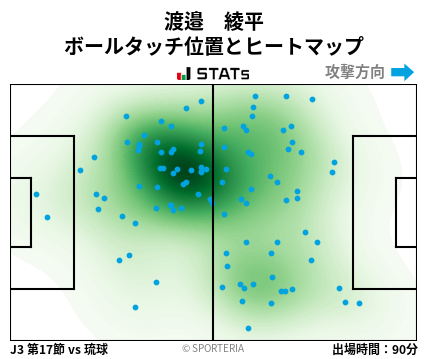 ヒートマップ - 渡邉　綾平