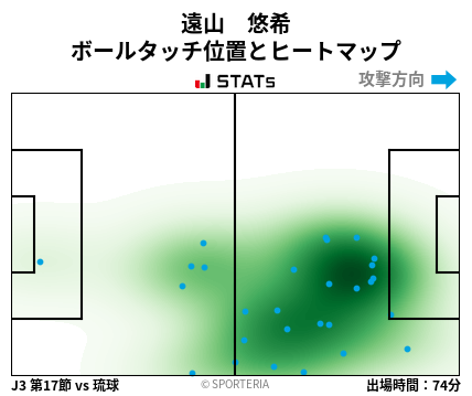 ヒートマップ - 遠山　悠希