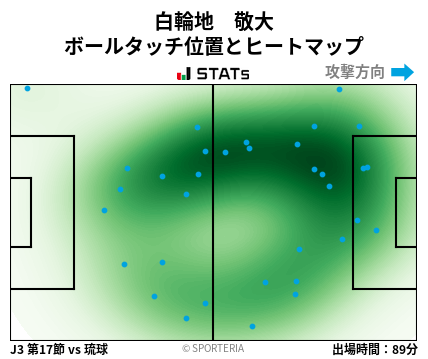 ヒートマップ - 白輪地　敬大