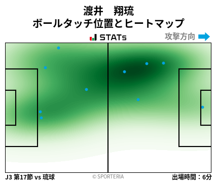ヒートマップ - 渡井　翔琉