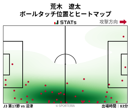 ヒートマップ - 荒木　遼太