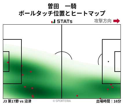 ヒートマップ - 曽田　一騎
