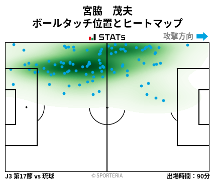 ヒートマップ - 宮脇　茂夫