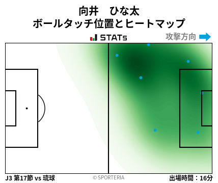 ヒートマップ - 向井　ひな太
