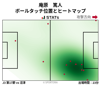 ヒートマップ - 庵原　篤人