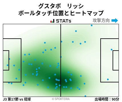 ヒートマップ - グスタボ　リッシ