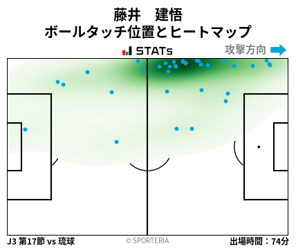 ヒートマップ - 藤井　建悟
