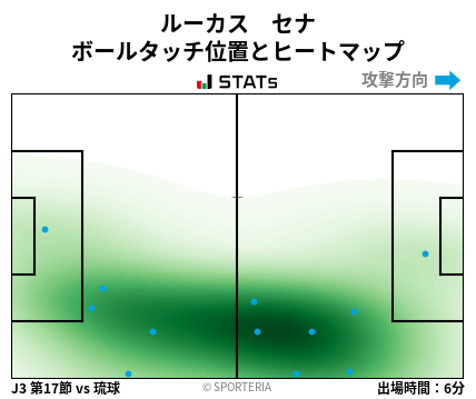 ヒートマップ - ルーカス　セナ