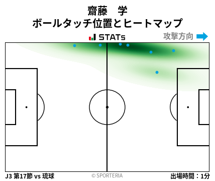 ヒートマップ - 齋藤　学