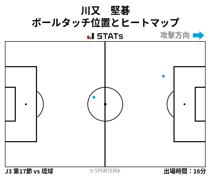 ヒートマップ - 川又　堅碁