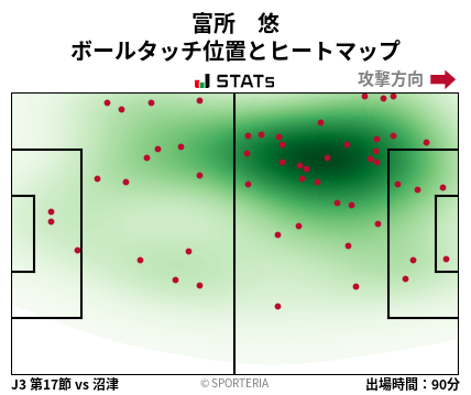 ヒートマップ - 富所　悠