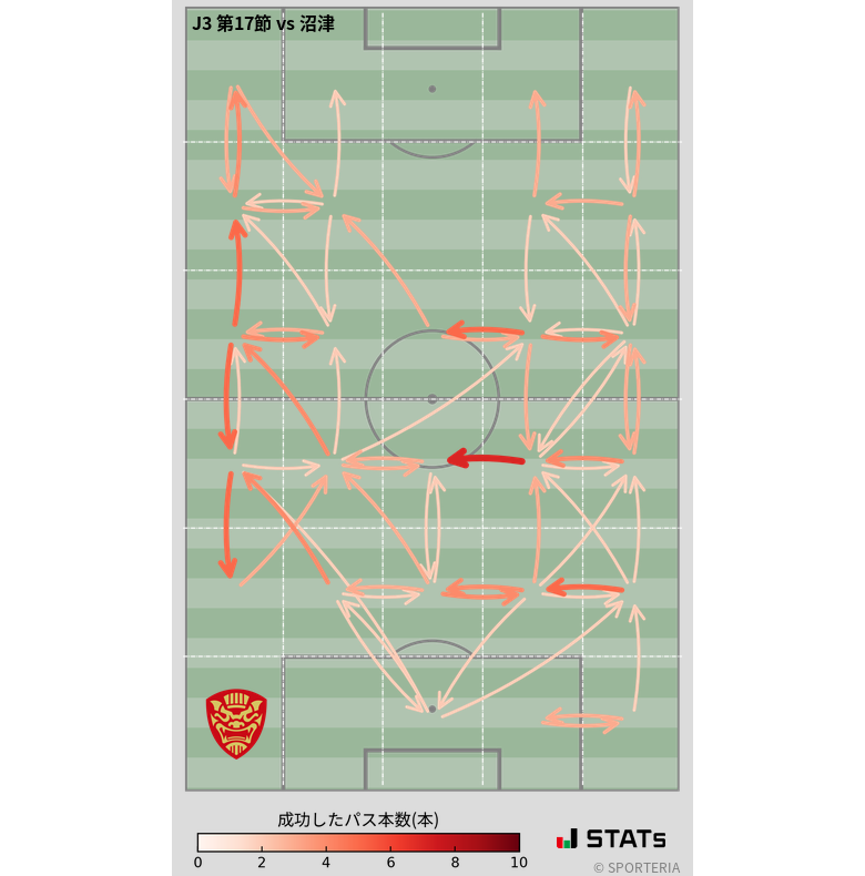 エリア間パス図