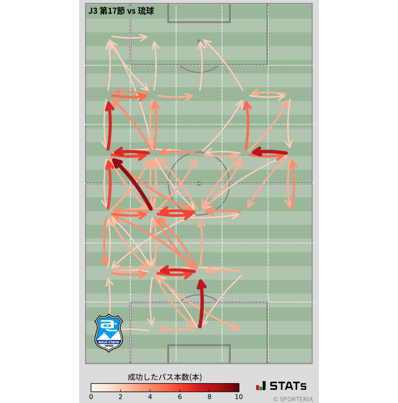 エリア間パス図