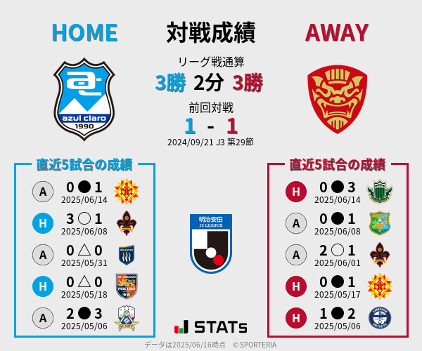前節までの対戦成績