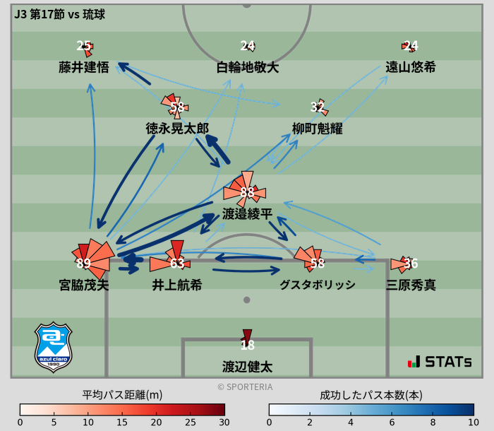 パスソナー・パスネットワーク