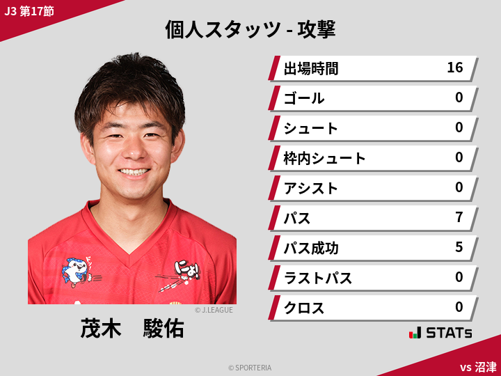 攻撃スタッツ - 茂木　駿佑