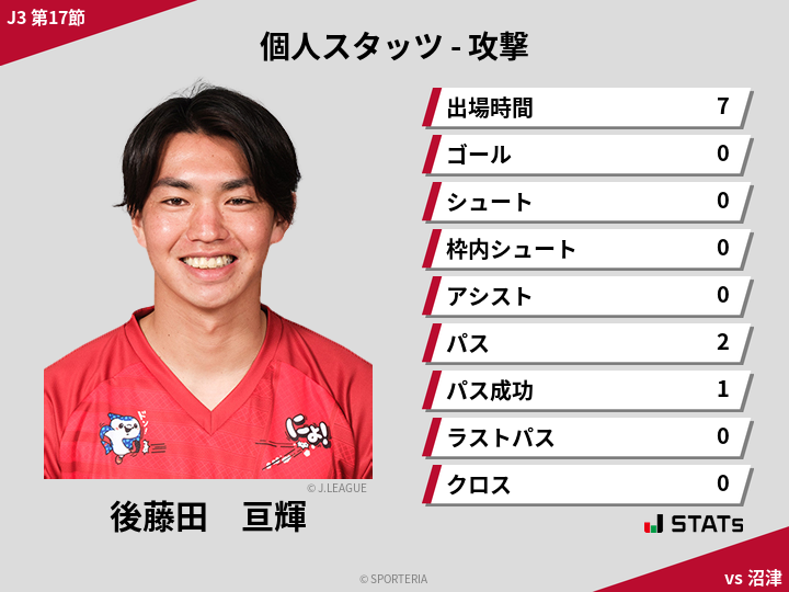 攻撃スタッツ - 後藤田　亘輝