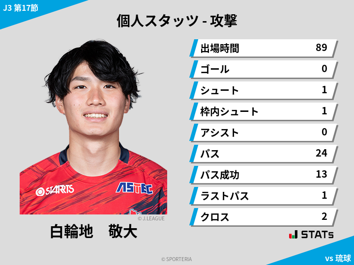 攻撃スタッツ - 白輪地　敬大