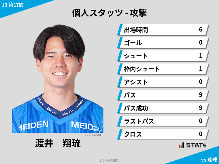 攻撃スタッツ - 渡井　翔琉