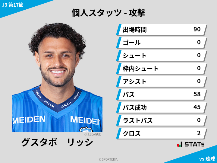 攻撃スタッツ - グスタボ　リッシ