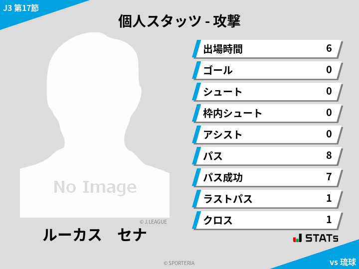 攻撃スタッツ - ルーカス　セナ