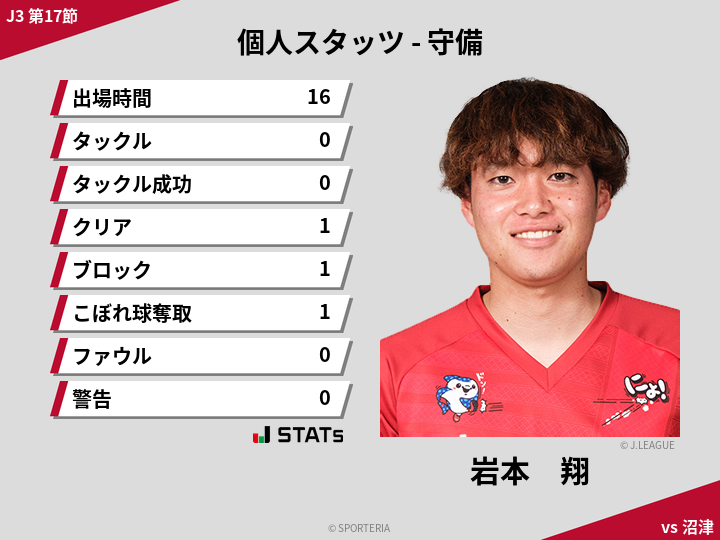 守備スタッツ - 岩本　翔