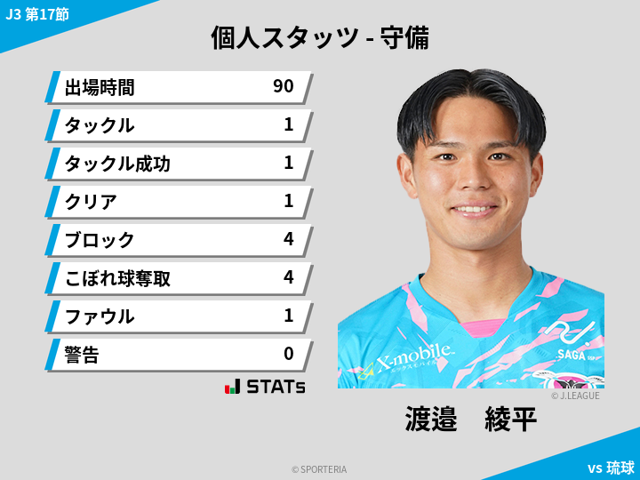 守備スタッツ - 渡邉　綾平