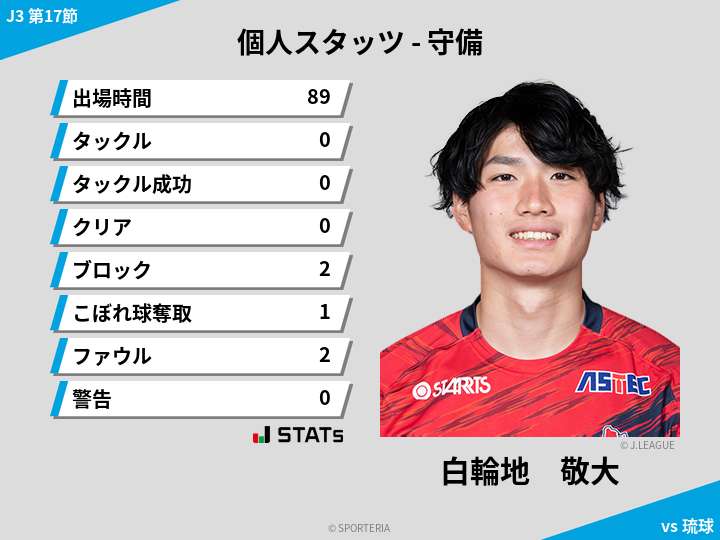 守備スタッツ - 白輪地　敬大