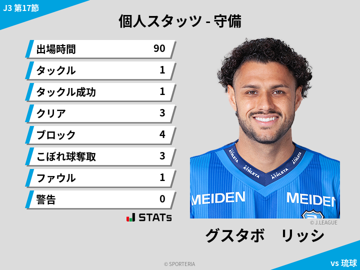 守備スタッツ - グスタボ　リッシ