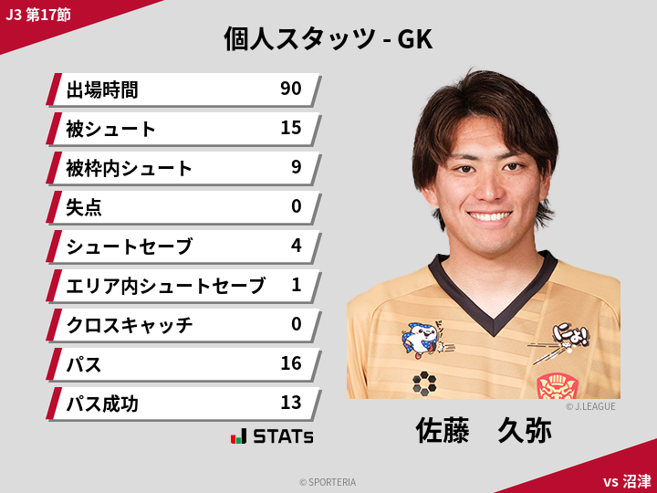 GKスタッツ - 佐藤　久弥