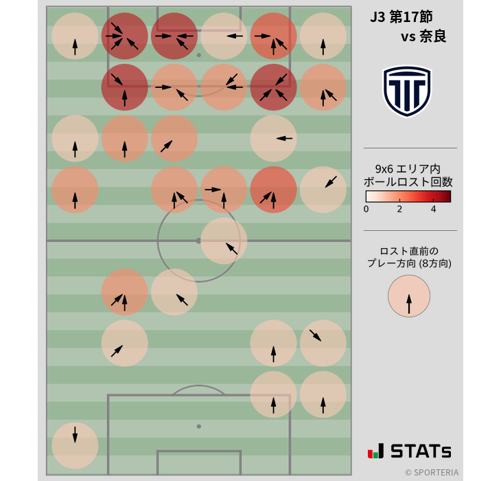 ボールロスト位置