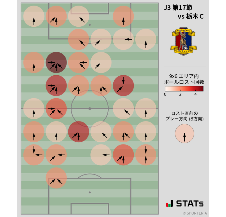 ボールロスト位置